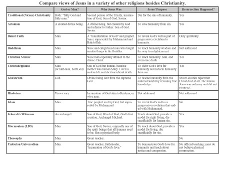 Jesus in Other Religions